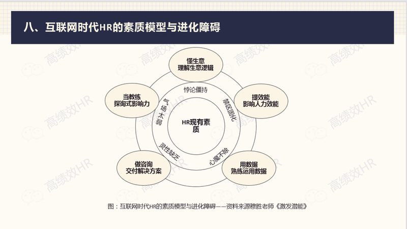 定制服务方案，企业HR的得力助手**