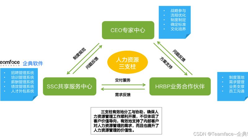 批量招聘外包：如何评估报价与选择服务？**