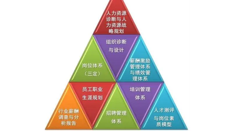 企业人才测评系统安装部署：揭秘流程与关键步骤