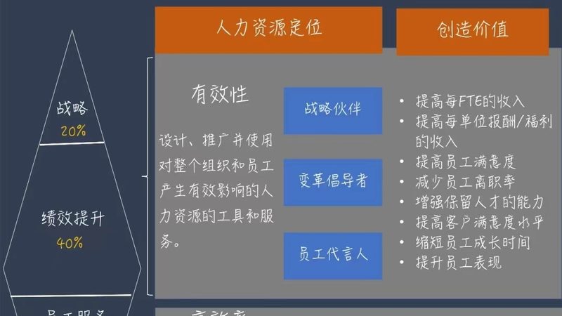 企业背景调查步骤：全面了解，规避风险