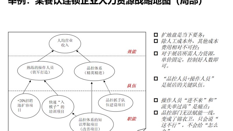 人才测评工具定制开发公司